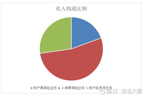 中国再保险收入（中国再保险前景）-图3