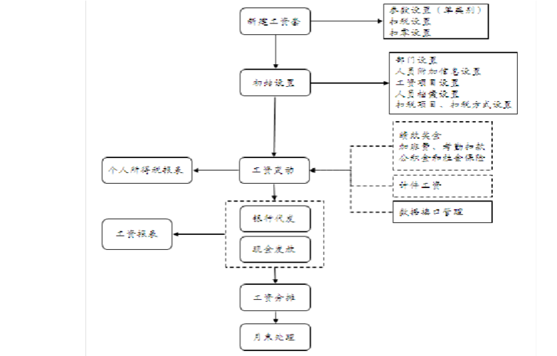 流程专员收入（流程管理专员发展前景）-图2