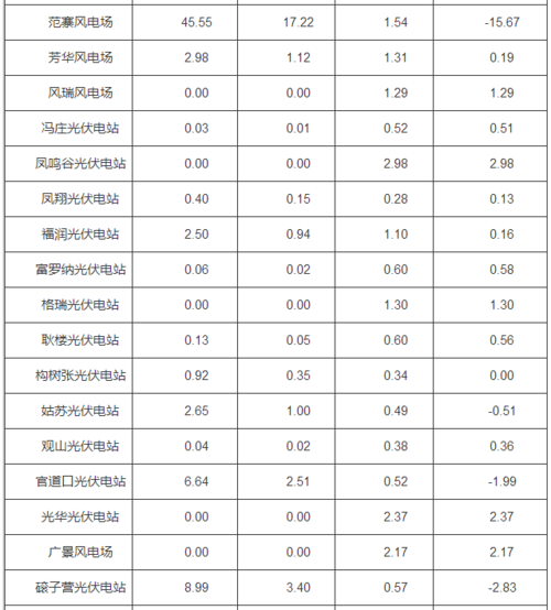 国网电厂收入（国网电厂收入怎么样）-图3