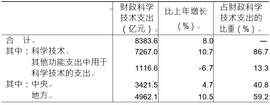 科技公司收入（科技公司收入分类）-图1