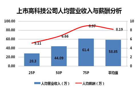 科技公司收入（科技公司收入分类）-图2