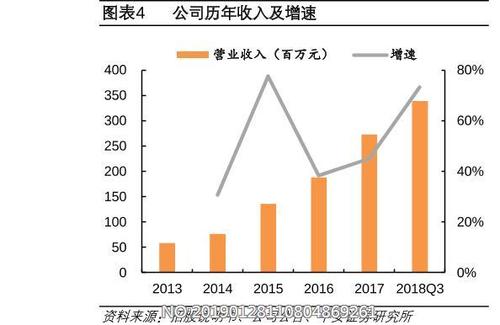 科技公司收入（科技公司收入分类）-图3