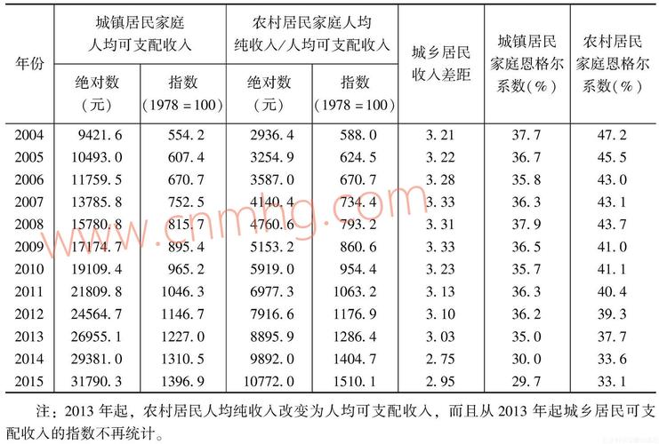 2015均收入（2015人均年收入划分标准）-图1