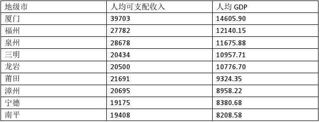 2015均收入（2015人均年收入划分标准）-图2