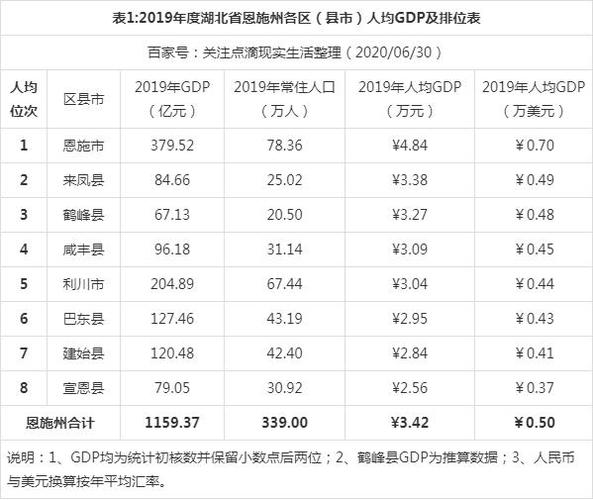 恩施人均收入（恩施人均收入多少钱）-图1