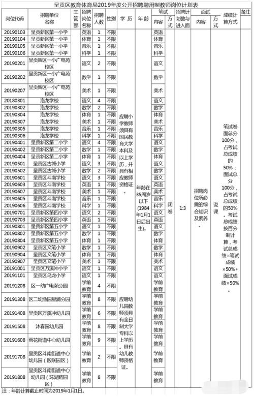 云南普洱工资收入（云南普洱工资收入高吗）-图3