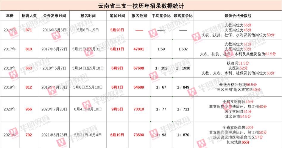 云南普洱工资收入（云南普洱工资收入高吗）-图1