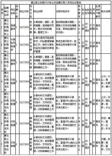 云南普洱工资收入（云南普洱工资收入高吗）-图2