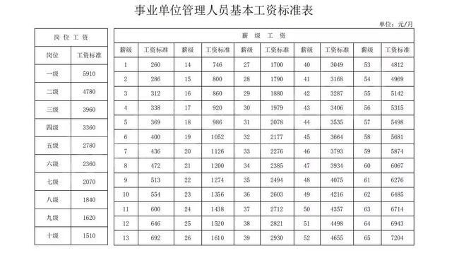 行政事业单位收入包括哪些（行政单位和事业单位的收入各自包括哪些内容）-图3