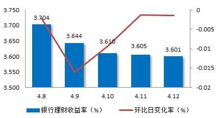 银行理财部门收入（银行理财业务收入）-图1