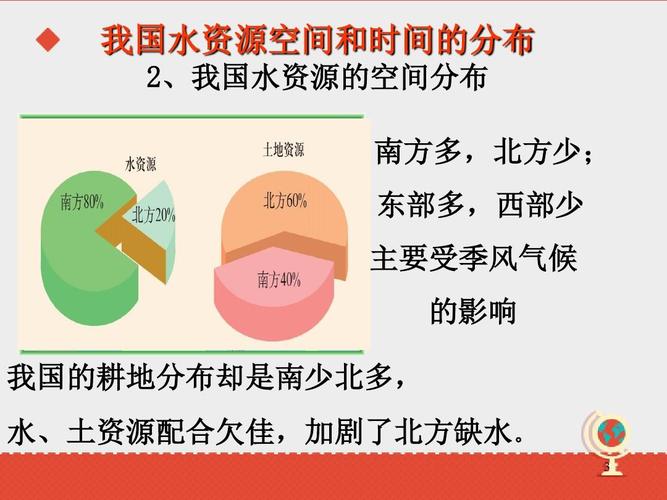 南方水中心收入（南方水资源中心）-图2