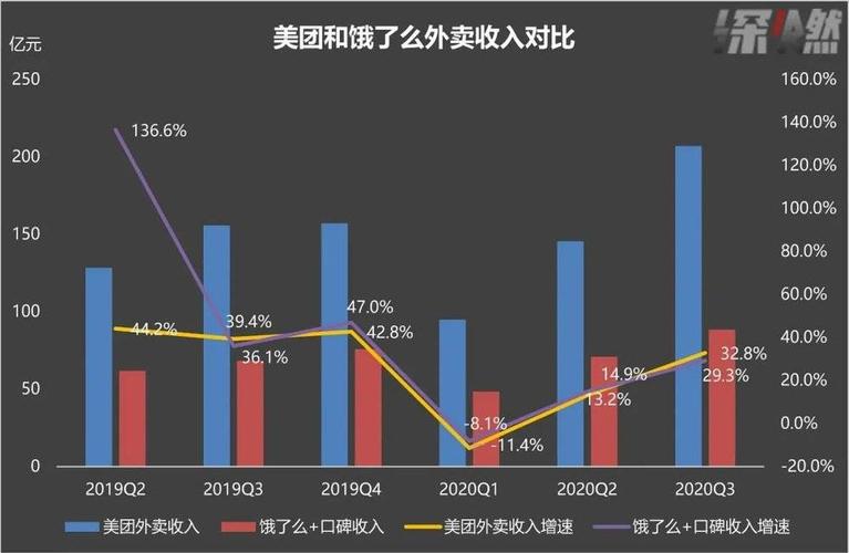 太原美团外卖收入（太原美团外卖工资）-图1