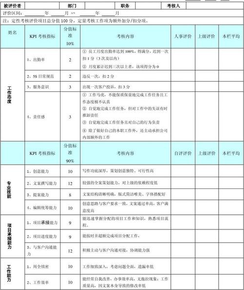 策划编辑收入（策划编辑岗位）-图3