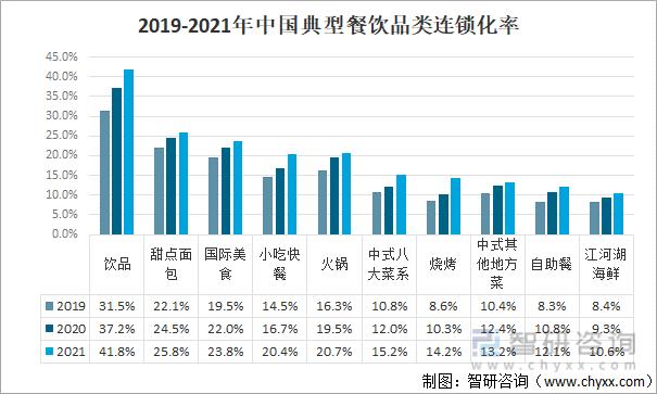 广州的餐饮收入（2021年广州餐饮）-图2