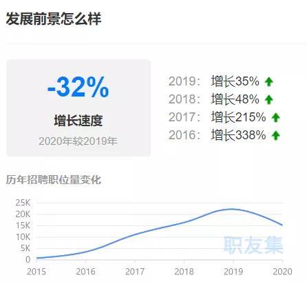 猎头顾问收入天涯（猎头顾问底薪6000）-图1