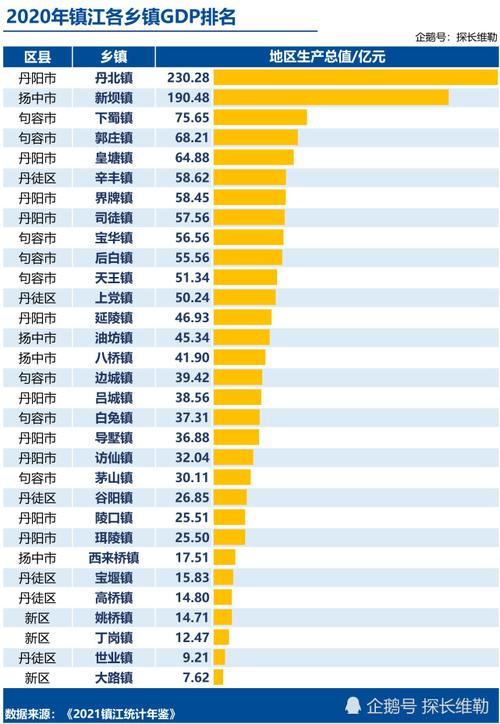 扬中人均收入（扬中2020年人均gdp）-图1