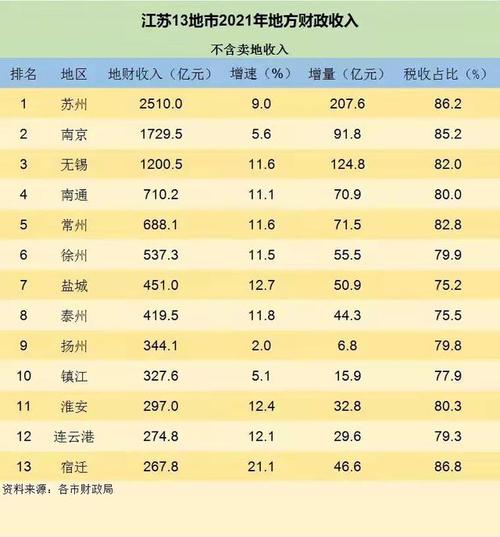 扬中人均收入（扬中2020年人均gdp）-图2