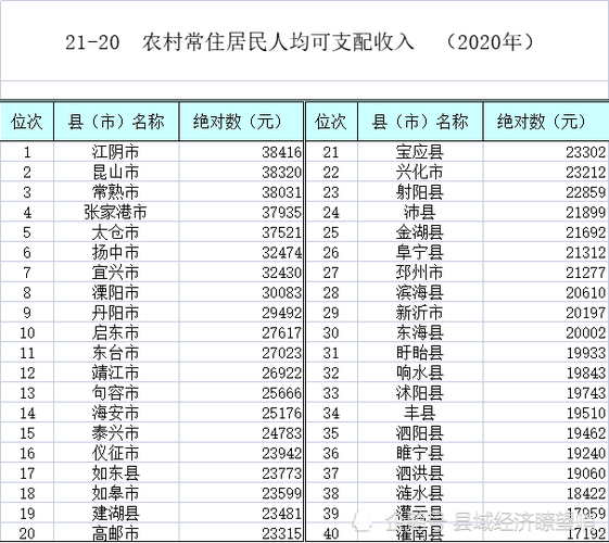 扬中人均收入（扬中2020年人均gdp）-图3