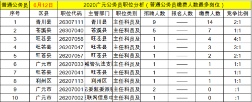 达州公务员收入（达州公务员收入高吗）-图1