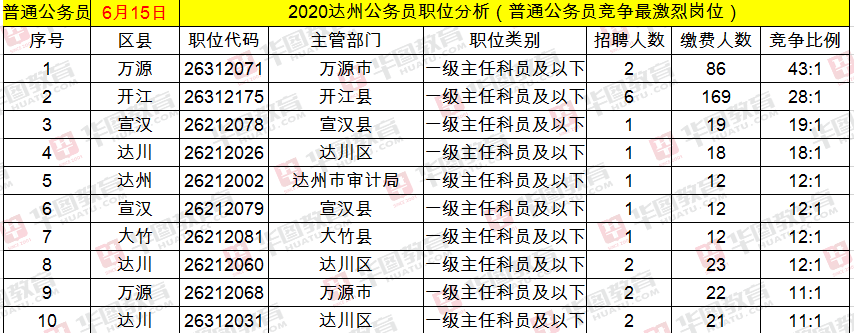 达州公务员收入（达州公务员收入高吗）-图2