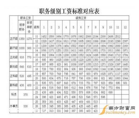 达州公务员收入（达州公务员收入高吗）-图3