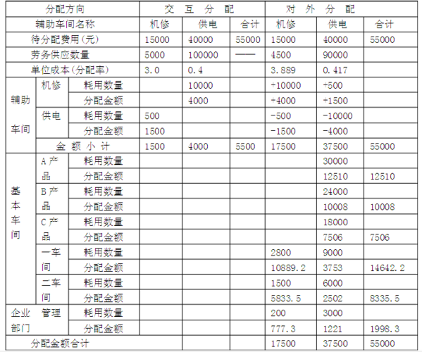 会计收入和成本（会计收入成本费用配比）-图3