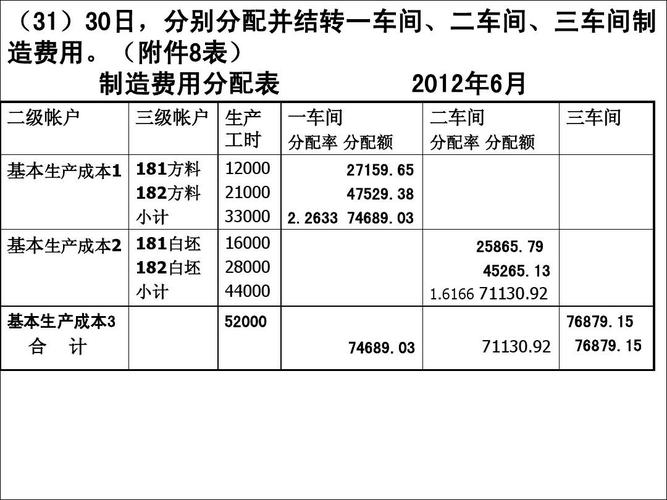 会计收入和成本（会计收入成本费用配比）-图2