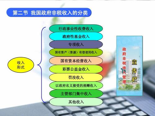 捐赠收入非限定收入（捐赠收入算非税收入吗）-图1