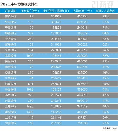 萍乡银行平均收入（银行业的平均工资）-图2