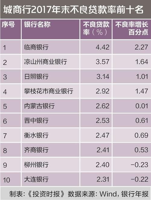 萍乡银行平均收入（银行业的平均工资）-图3