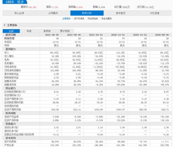 优步成都月收入（优步营收）-图3