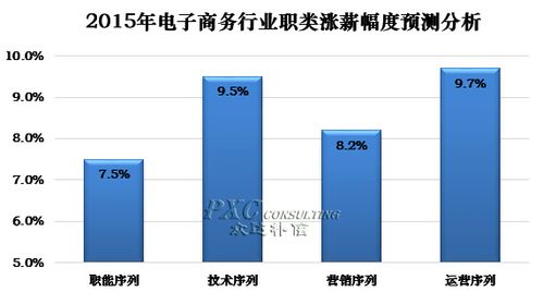 月薪电商收入（月薪电商收入怎么样）-图2