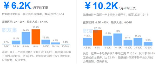 月薪电商收入（月薪电商收入怎么样）-图1