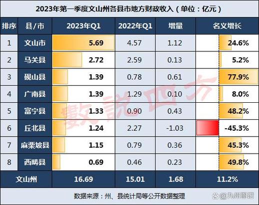 文山州财政收入（文山州财政收入2022）-图1