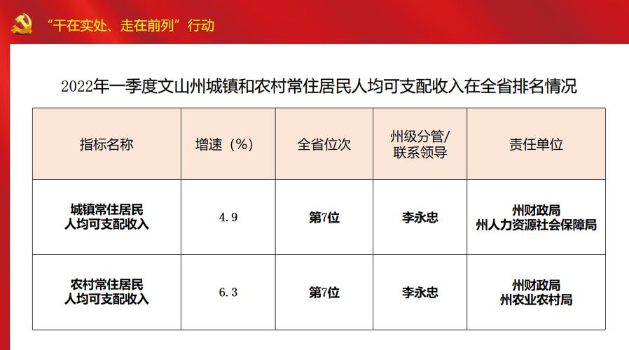 文山州财政收入（文山州财政收入2022）-图2