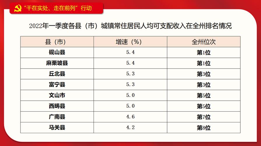 文山州财政收入（文山州财政收入2022）-图3