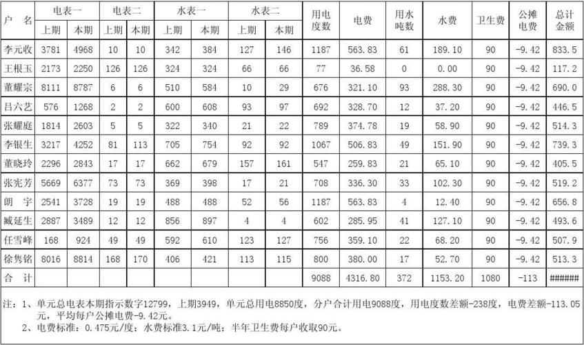 水电工的收入（水电工的收入怎么算）-图1