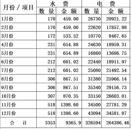 水电工的收入（水电工的收入怎么算）-图2