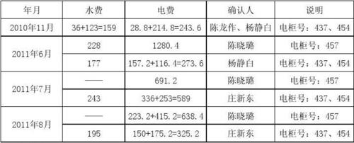 水电工的收入（水电工的收入怎么算）-图3