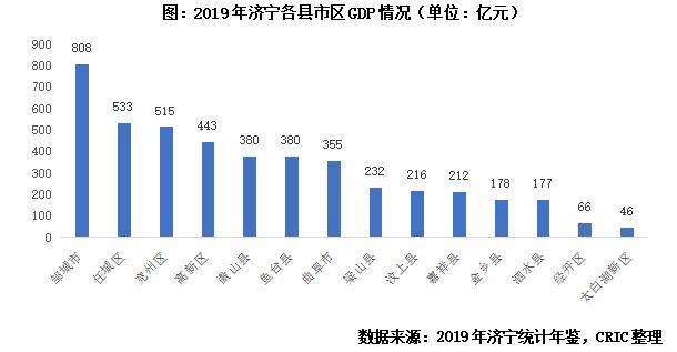 汶上县收入（汶上县gdp2019）-图1