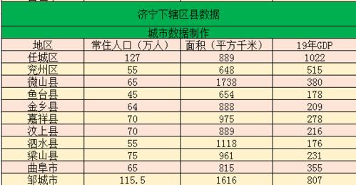 汶上县收入（汶上县gdp2019）-图2