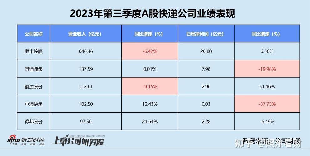 德邦快递收入（圆通快递代收点）-图1