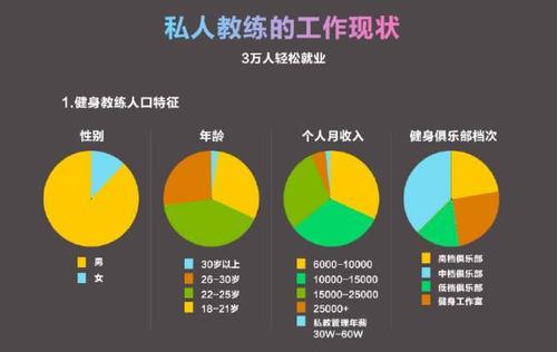 健身教练的平均收入（健身教练的平均收入是多少）-图3