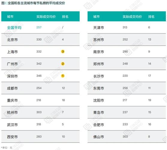 健身教练的平均收入（健身教练的平均收入是多少）-图2