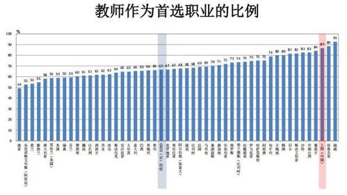 2018上海教师收入（上海教师收入三十万）-图3