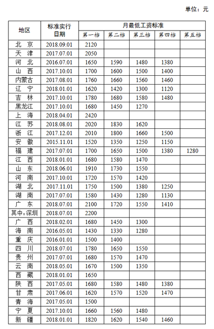 达州工资人均收入（四川达州的平均工资水平是多少）-图1