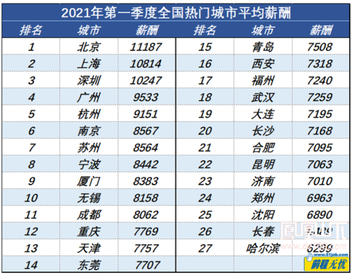 达州工资人均收入（四川达州的平均工资水平是多少）-图2