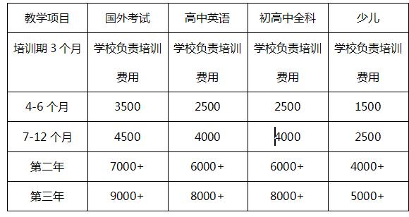 新东方教师收入（新东方教书工资）-图1