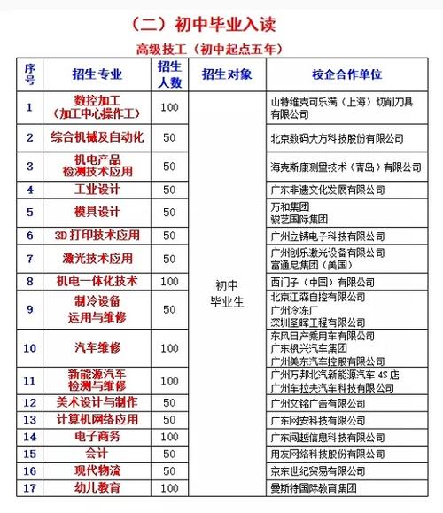 罗湖技师月收入（罗湖技校）-图1