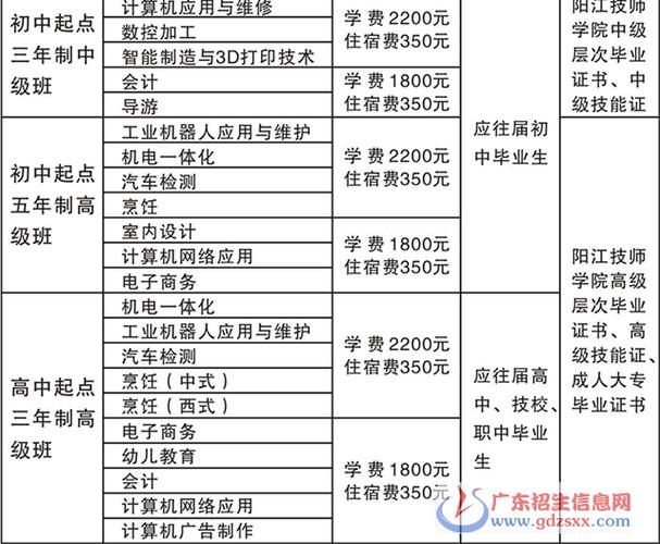 罗湖技师月收入（罗湖技校）-图3